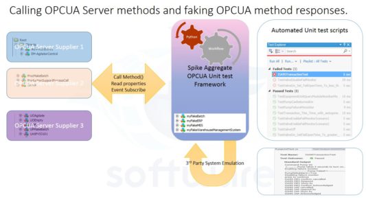 opcua-unit-testing